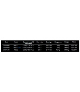 CARRETE CINNETIC ARMED 4000 CRBK 6.1:1