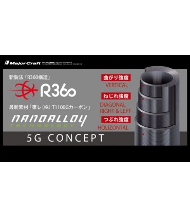 CAÑA MAJOR CRAFT GIANT KILLING 5G SPINNING 6'4" 193CM 20-80GR LJ REGULAR FAST MAX PE 1.0 1PCS