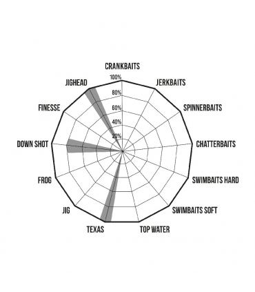 CAÑA HERAKLES PREMIUM LIMITED PATTADA 6'9"MH FAST 1/8-1/2 OZ SPINNING 1 TRAMO