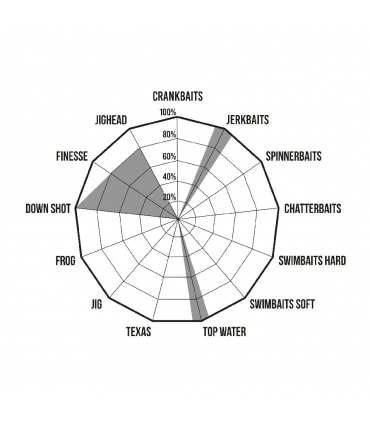 CAÑA HERAKLES PREMIUM LIMITED NOJIRI 6'10"ML REGULAR FAST 1/16-5/16 OZ SPINNING 1 TRAMO