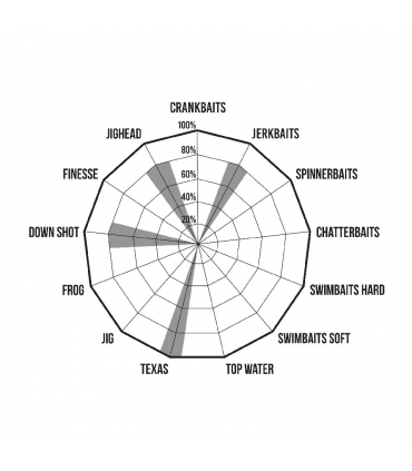 CAÑA HERAKLES PREMIUM LIMITED LISCIA 7'0"M FAST 1/8-5/8 OZ SPINNING 1 TRAMO