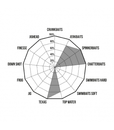 CAÑA HERAKLES PREMIUM LIMITED ALQUEVA 6'11" MH FAST 1/8-3/4 OZ CASTING 1 TRAMO