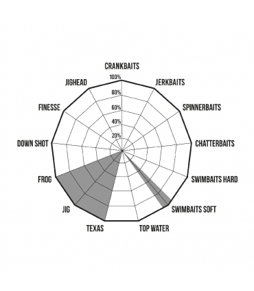 CAÑA HERAKLES PREMIUM LIMITED CIJARA 7'1"H FAST 3/8-2 OZ CASTING 1 TRAMO