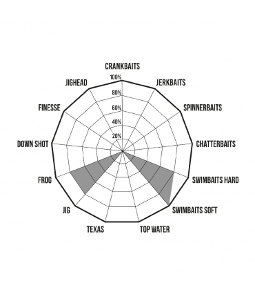 CAÑA HERAKLES PREMIUM LIMITED KARIBA 7'3"H FAST 1/2-3 OZ CASTING 1 TRAMO