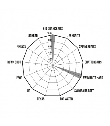 CAÑA HERAKLES PREMIUM LIMITED GUERRERO 7'7"XH MODERATE 3/4-4 OZ CASTING 1 TRAMO